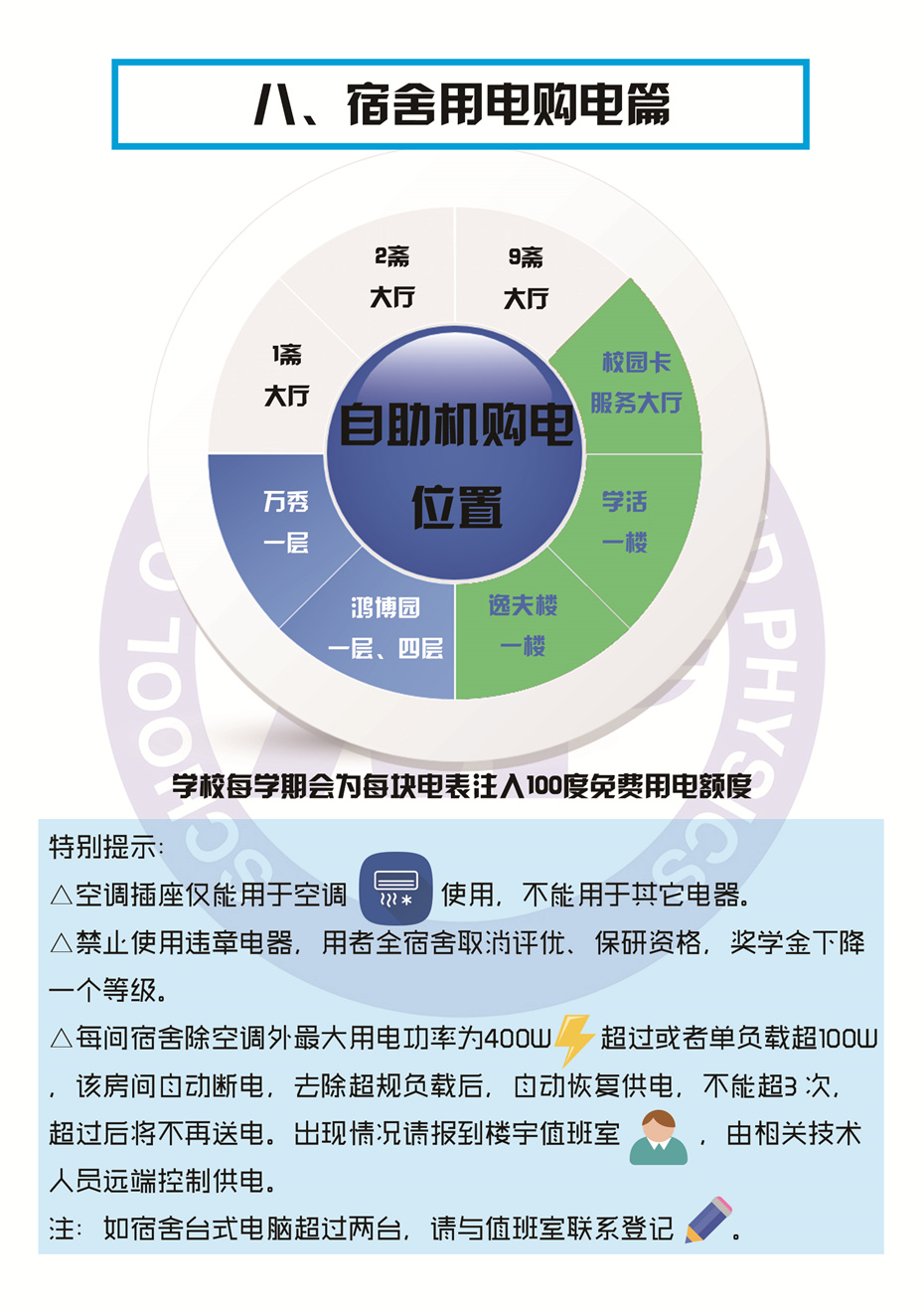 10宿舍用电_副本.jpg